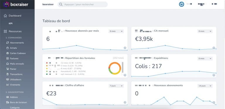 Le dashboard de Boxraiser
