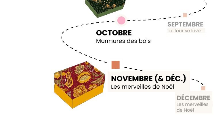 Extrait du programme 2026 de My Little Box, avec la boîte rouge et dorée de la Double Box de novembre et décembre « Les merveilles de Noël »